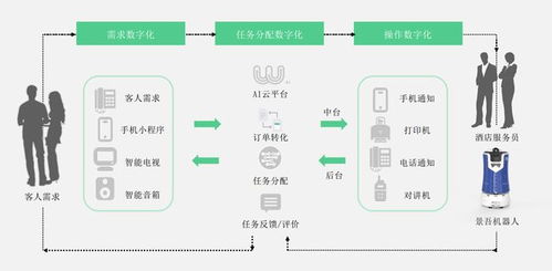 景吾智能 以智慧酒店4.0為鑰，開(kāi)啟機(jī)器人勞務(wù)派遣新篇章